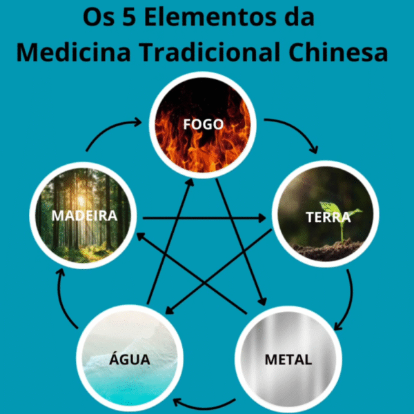 Os 5 Elementos do Shiatsu